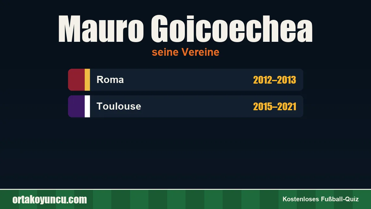Mauro Goicoechea: Vereine und Jahre