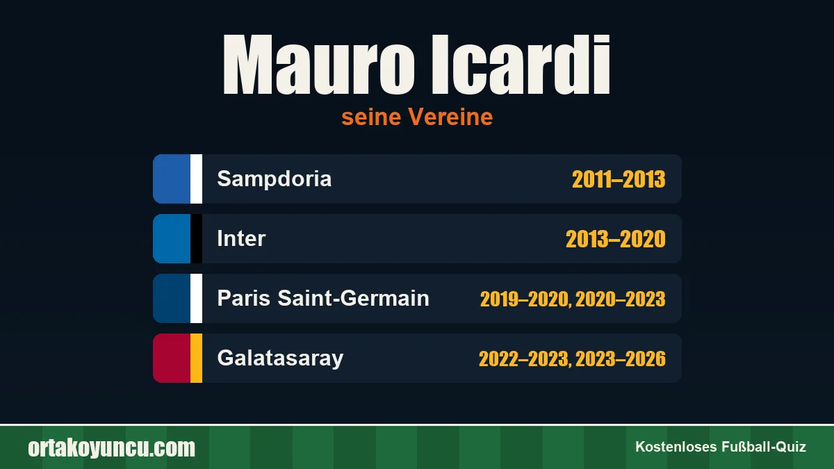 Mauro Icardi: Vereine und Jahre