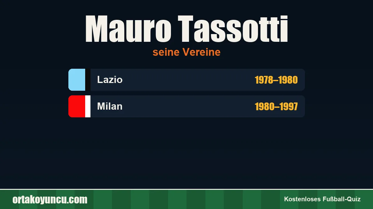 Mauro Tassotti: Vereine und Jahre
