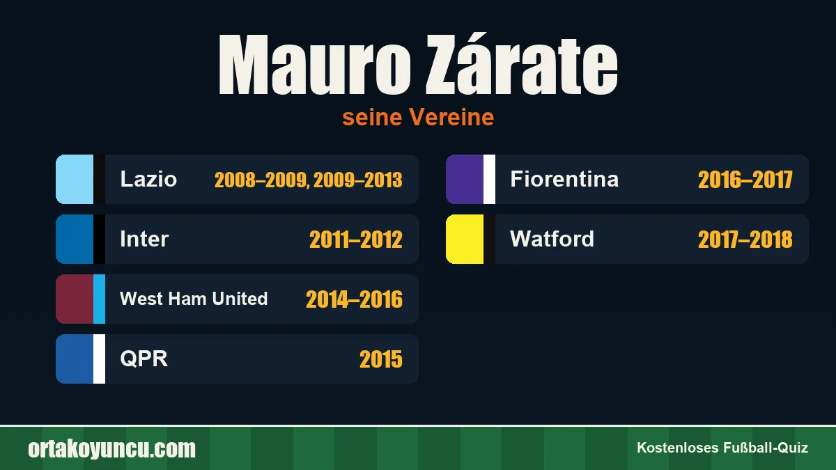 Mauro Zárate: Vereine und Jahre