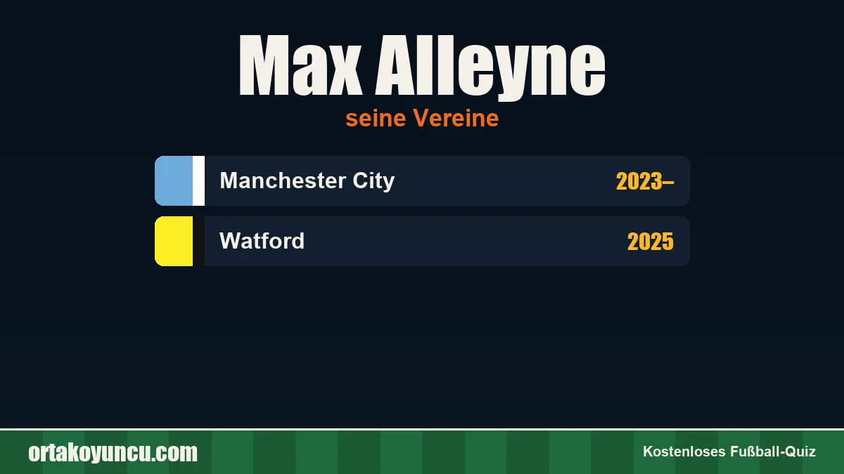 Max Alleyne: Vereine und Jahre