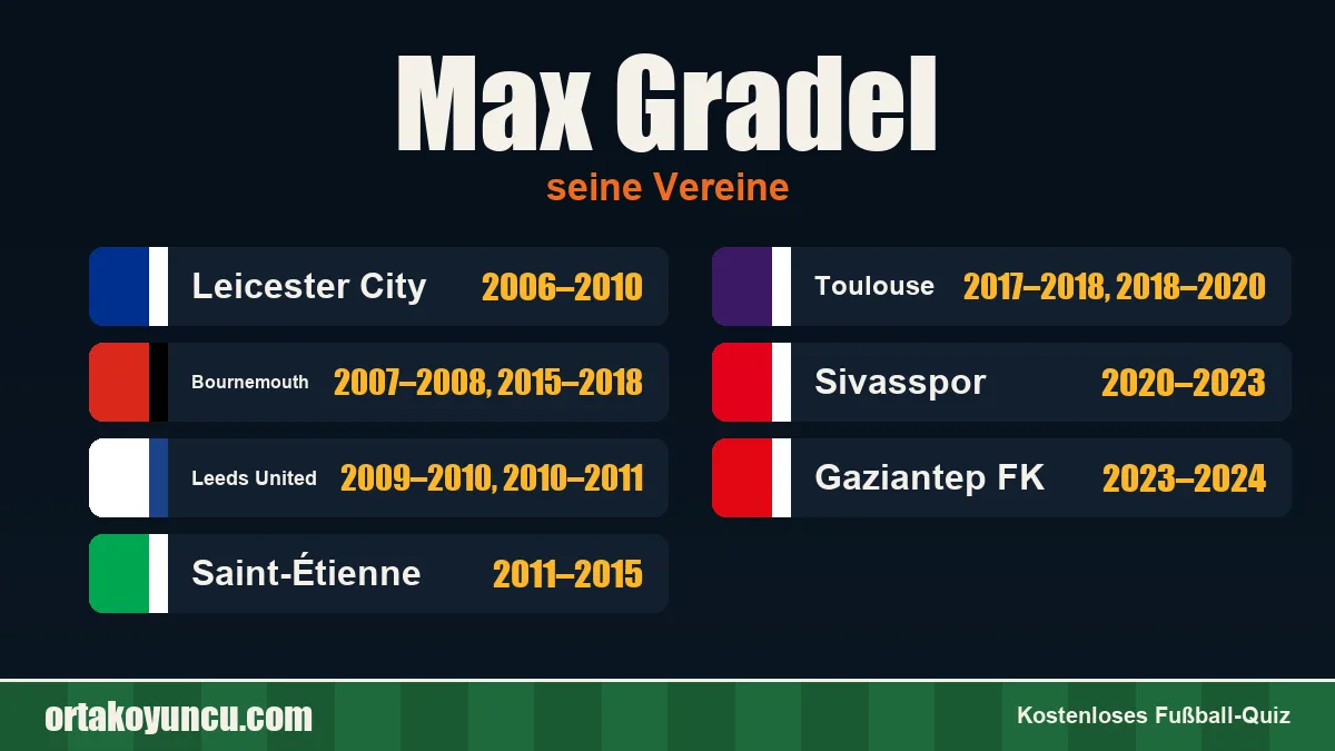 Max Gradel: Vereine und Jahre