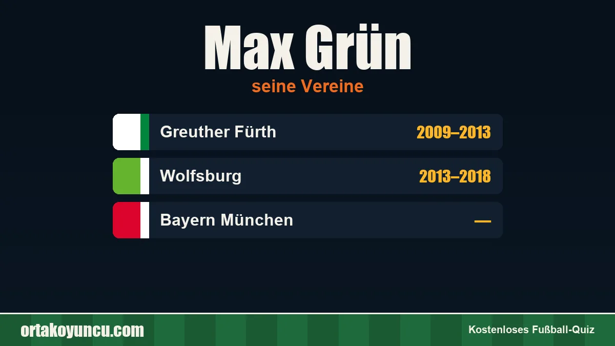 Max Grün: Vereine und Jahre