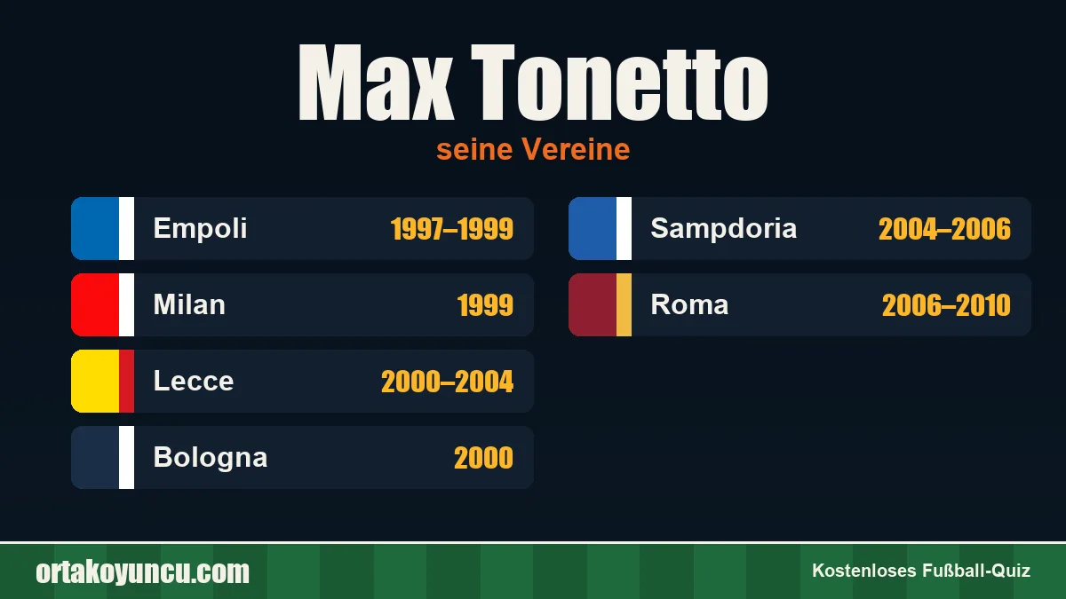 Max Tonetto: Vereine und Jahre