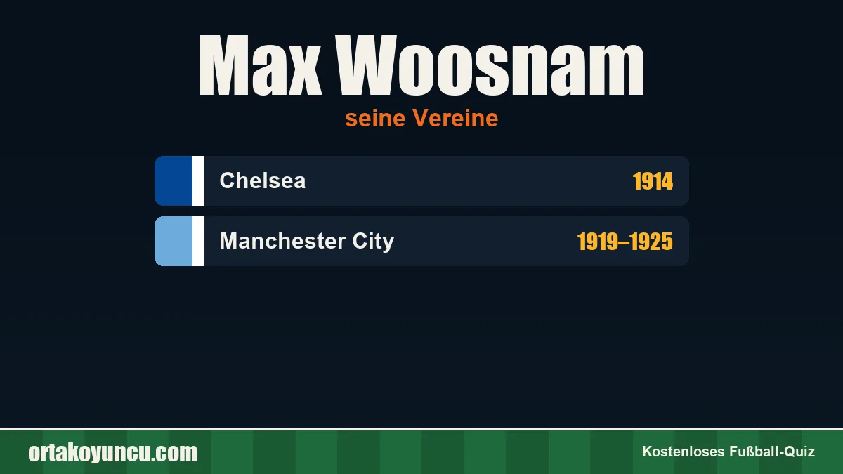 Max Woosnam: Vereine und Jahre