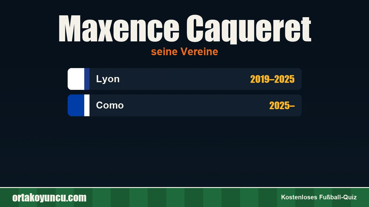 Maxence Caqueret: Vereine und Jahre