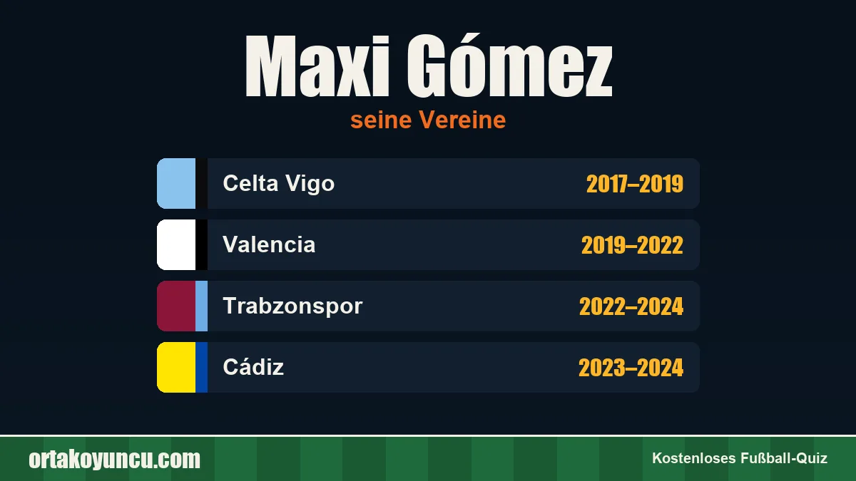 Maxi Gómez: Vereine und Jahre