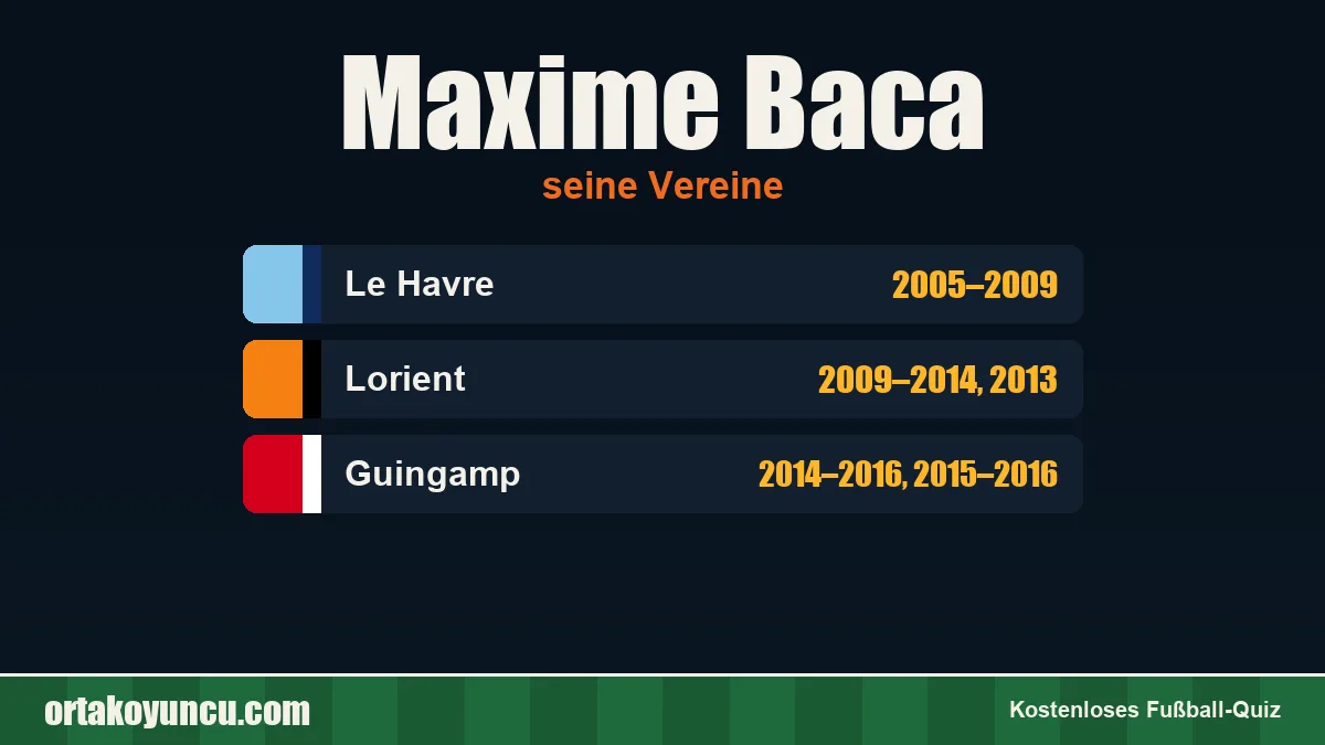 Maxime Baca: Vereine und Jahre