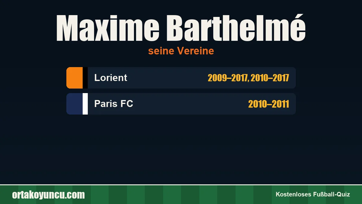 Maxime Barthelmé: Vereine und Jahre
