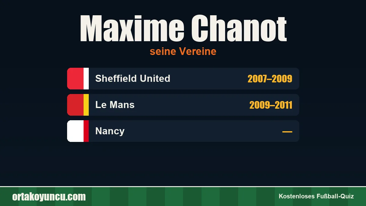 Maxime Chanot: Vereine und Jahre