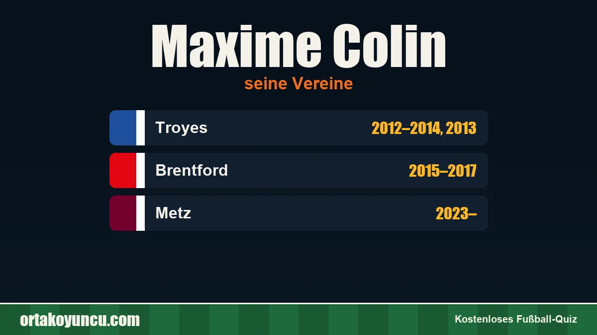 Maxime Colin: Vereine und Jahre
