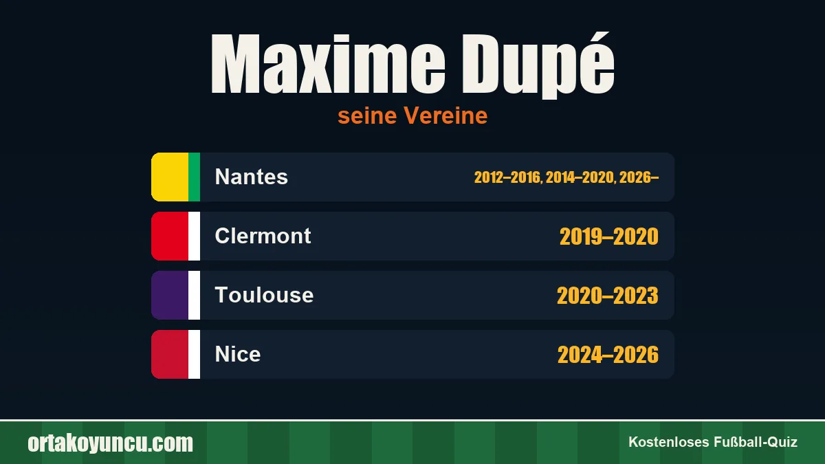 Maxime Dupé: Vereine und Jahre