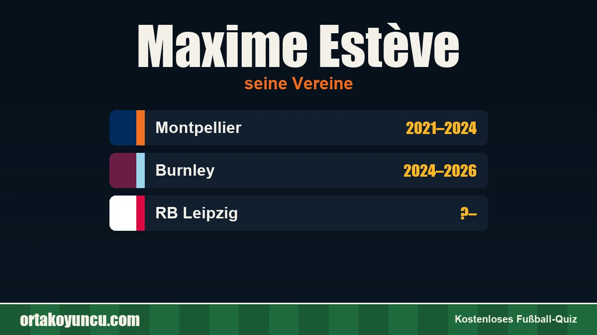 Maxime Estève: Vereine und Jahre