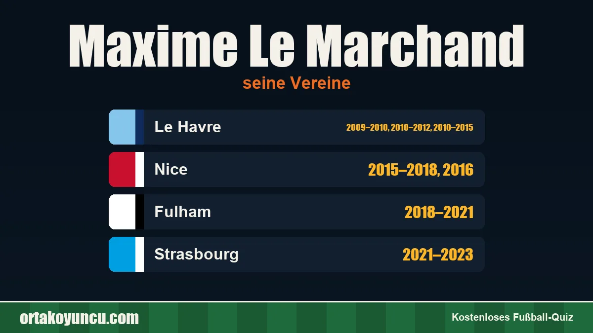 Maxime Le Marchand: Vereine und Jahre