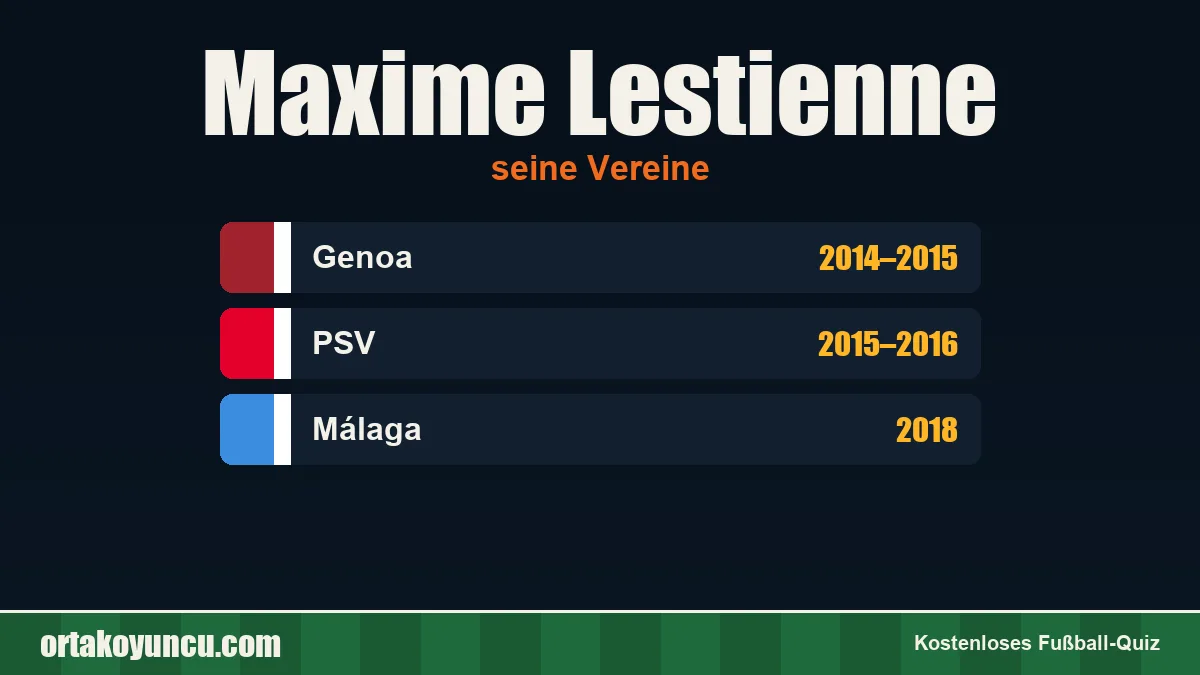 Maxime Lestienne: Vereine und Jahre