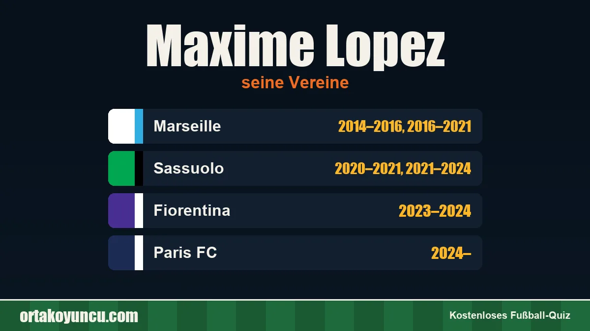 Maxime Lopez: Vereine und Jahre