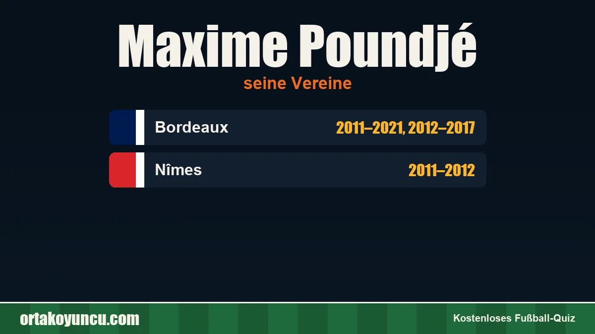 Maxime Poundjé: Vereine und Jahre