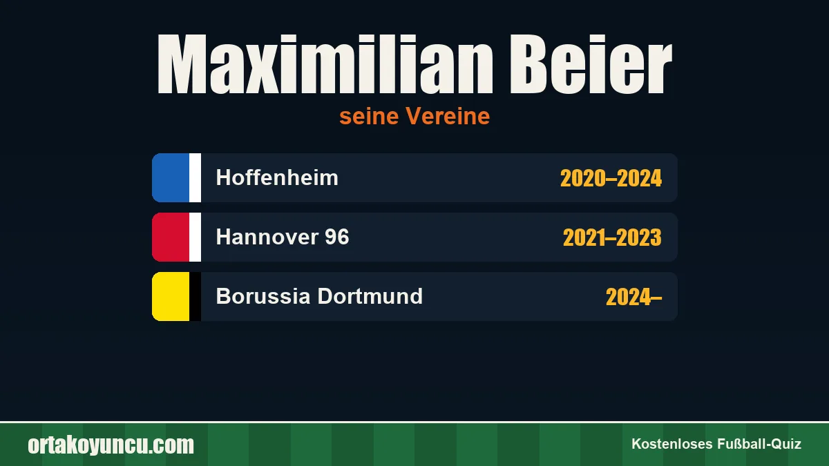 Maximilian Beier: Vereine und Jahre
