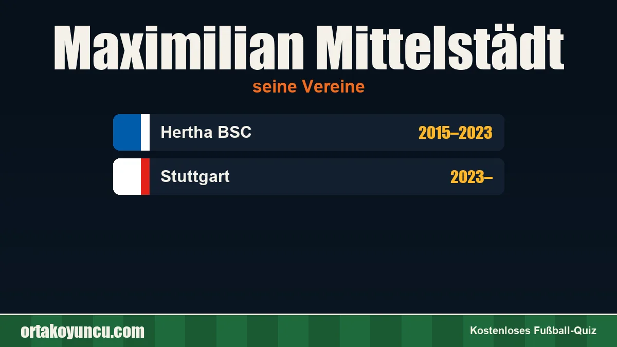 Maximilian Mittelstädt: Vereine und Jahre