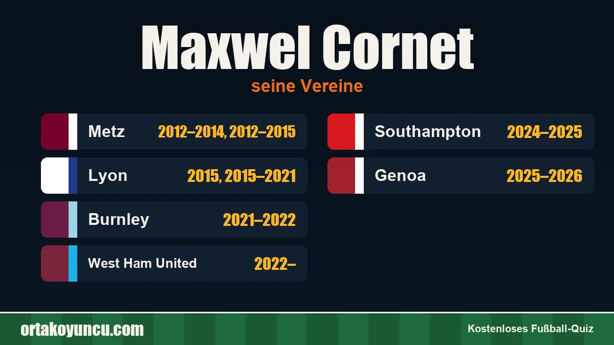 Maxwel Cornet: Vereine und Jahre