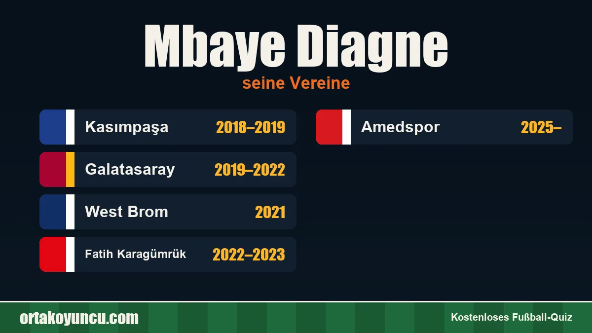 Mbaye Diagne: Vereine und Jahre