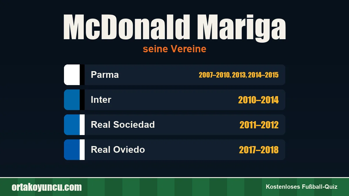 McDonald Mariga: Vereine und Jahre