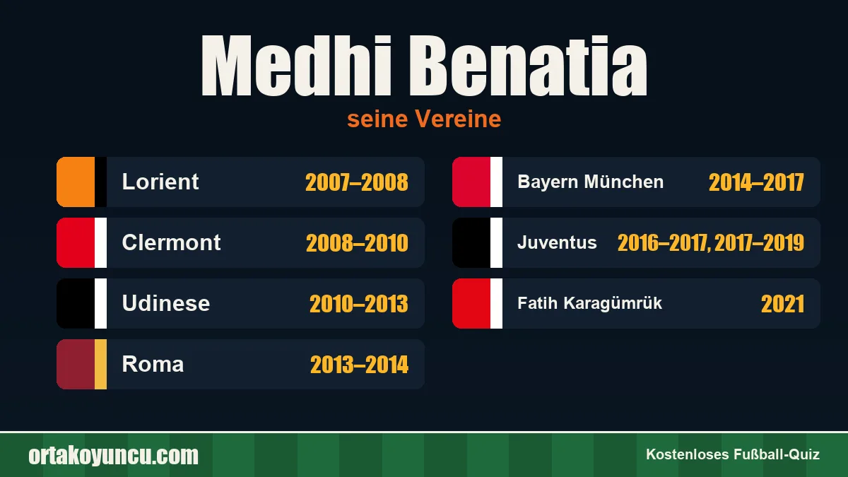 Medhi Benatia: Vereine und Jahre