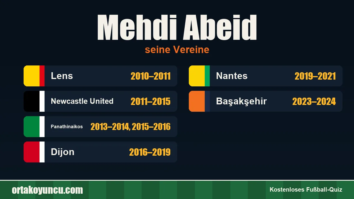 Mehdi Abeid: Vereine und Jahre