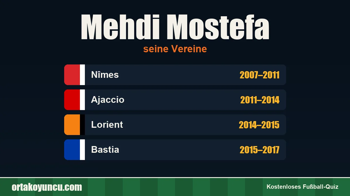 Mehdi Mostefa: Vereine und Jahre