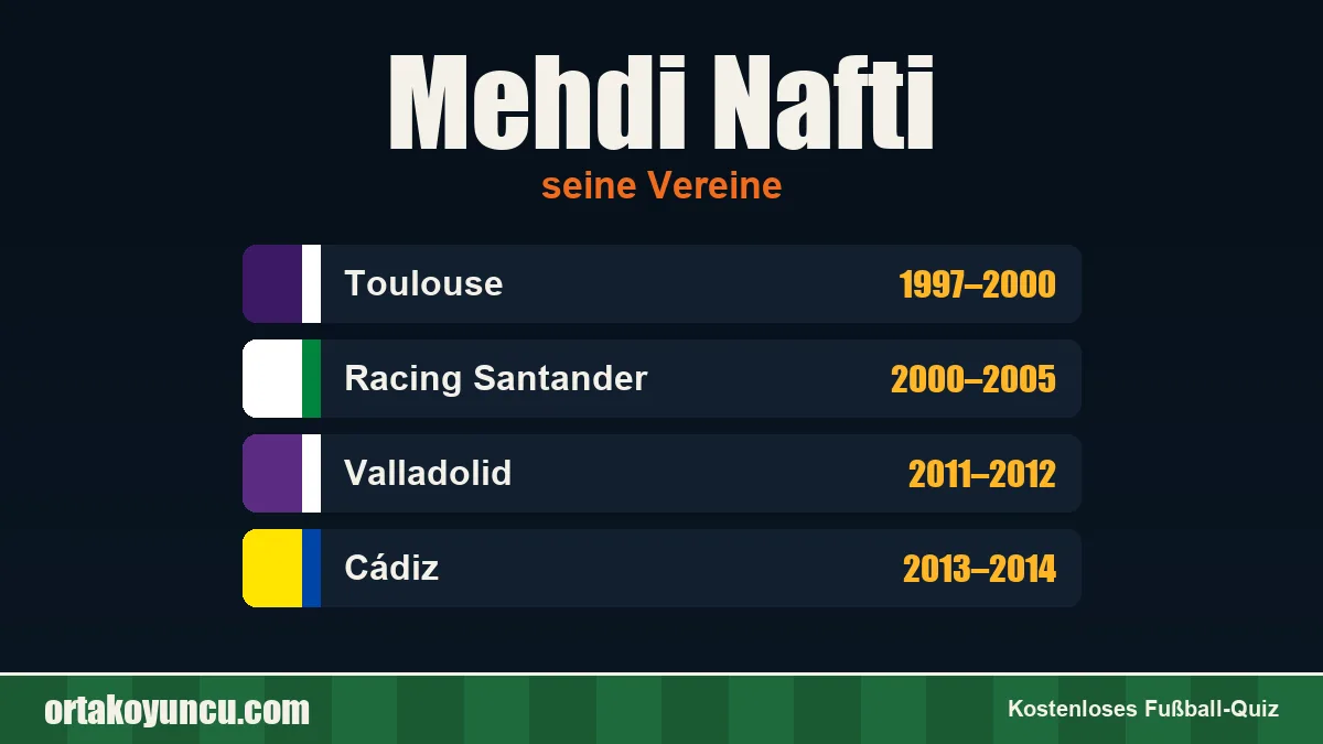 Mehdi Nafti: Vereine und Jahre