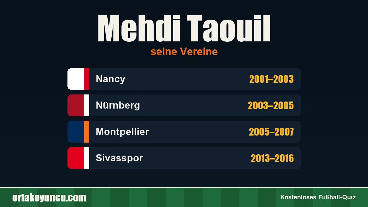 Mehdi Taouil: Vereine und Jahre