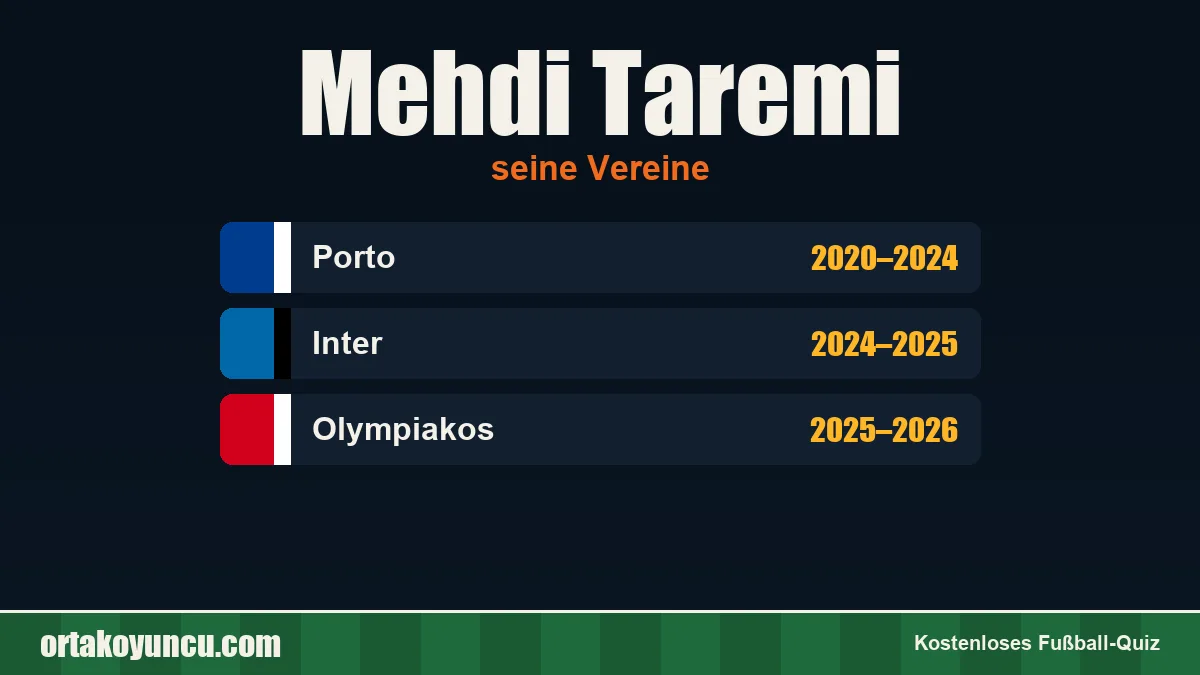 Mehdi Taremi: Vereine und Jahre