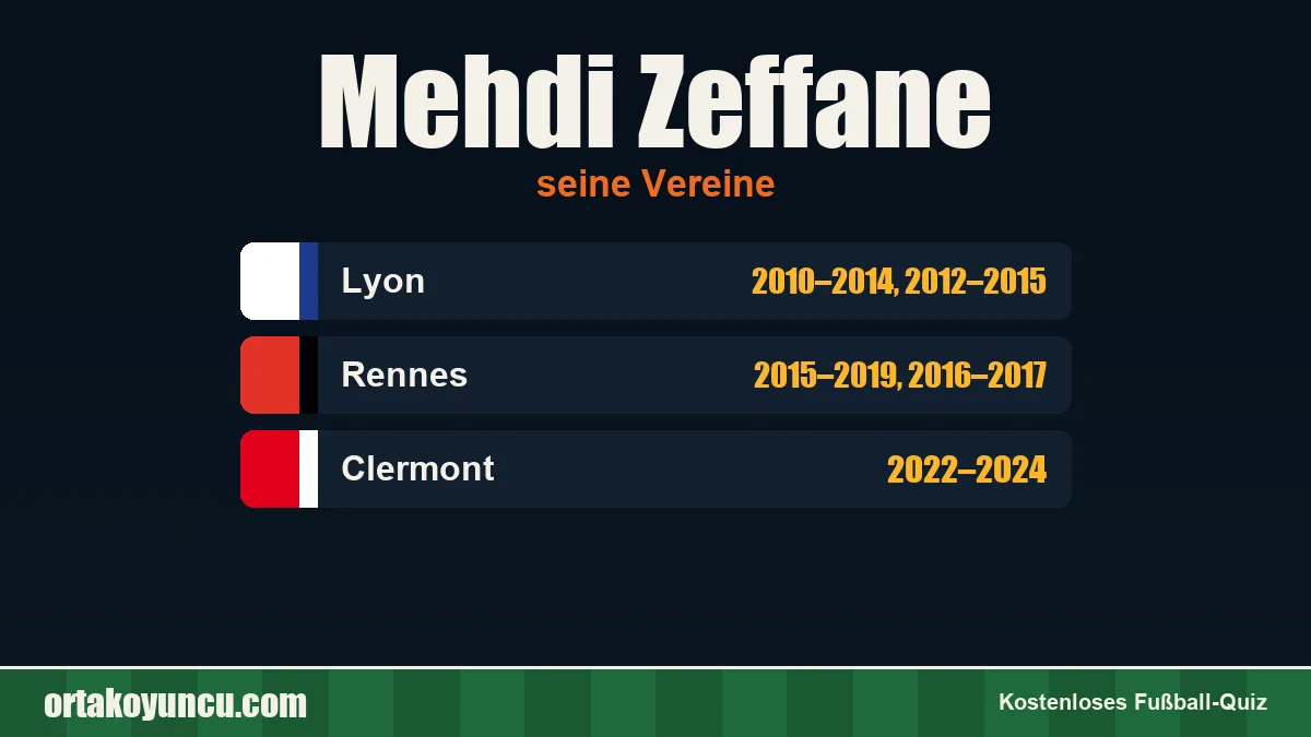 Mehdi Zeffane: Vereine und Jahre