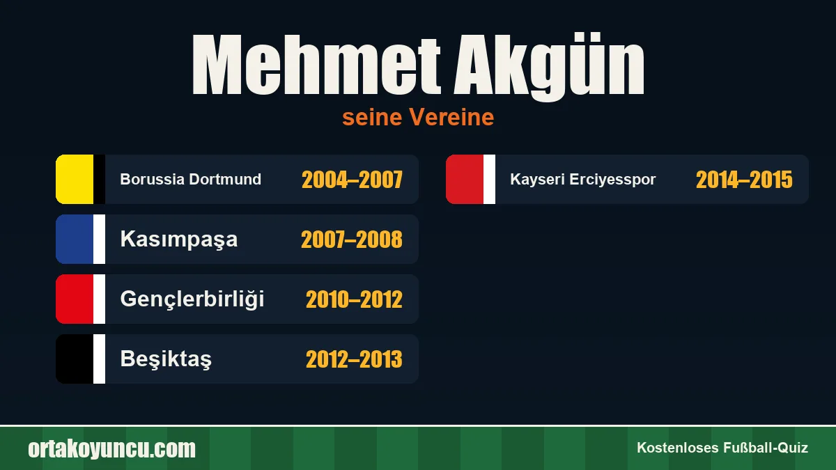 Mehmet Akgün: Vereine und Jahre