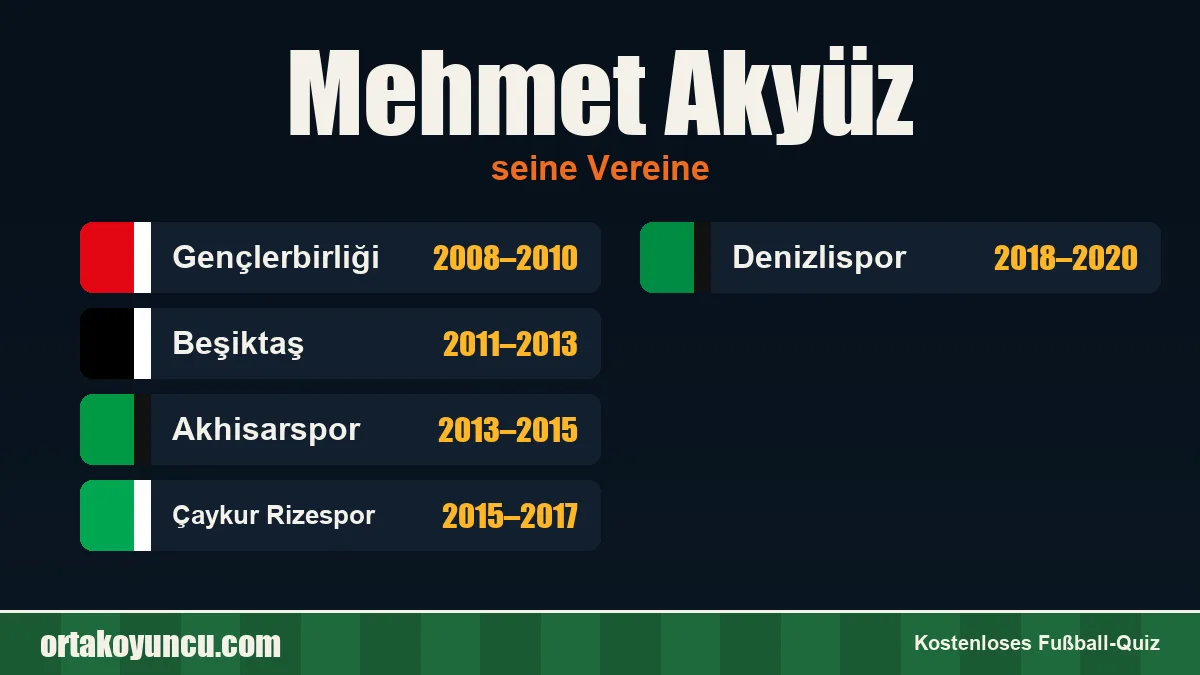 Mehmet Akyüz: Vereine und Jahre