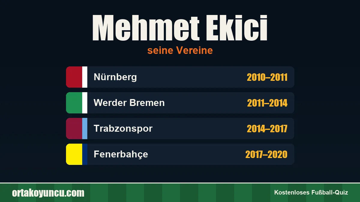 Mehmet Ekici: Vereine und Jahre