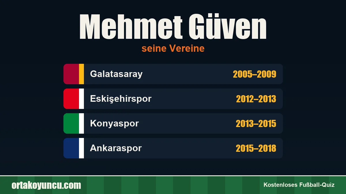 Mehmet Güven: Vereine und Jahre