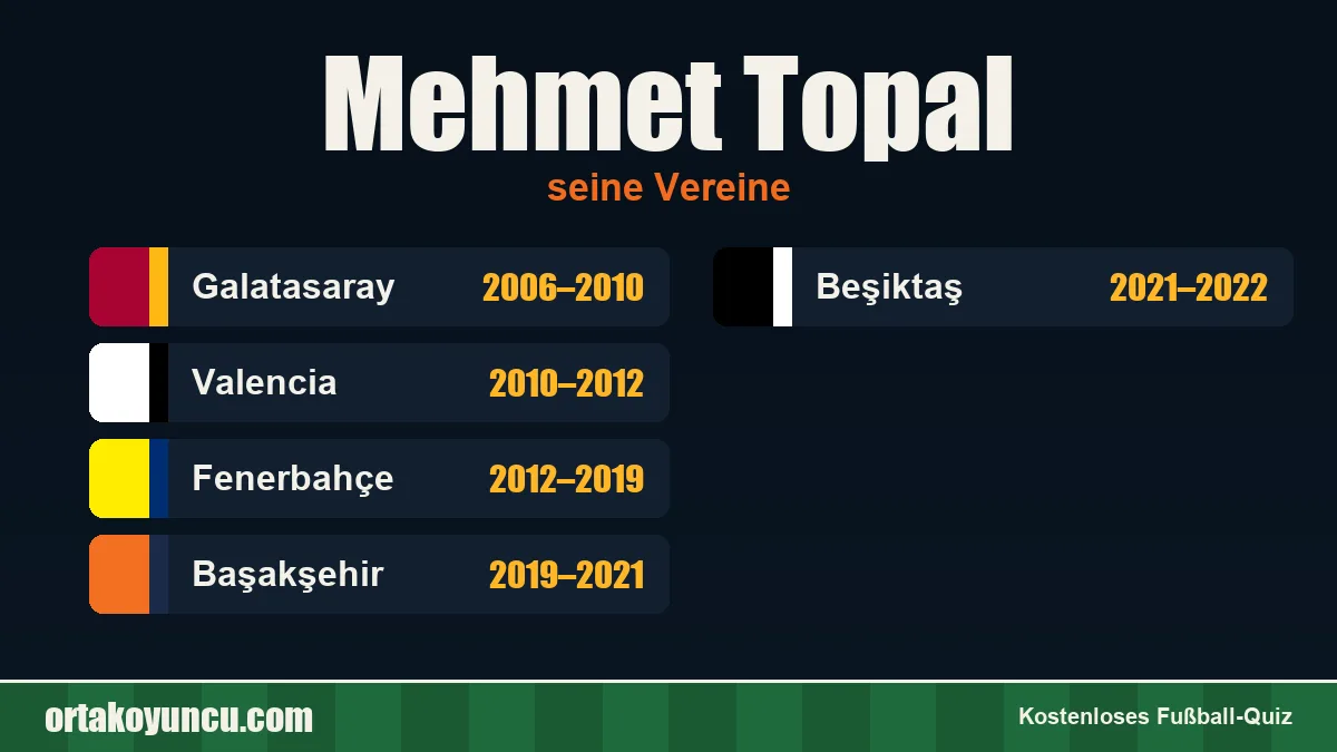 Mehmet Topal: Vereine und Jahre