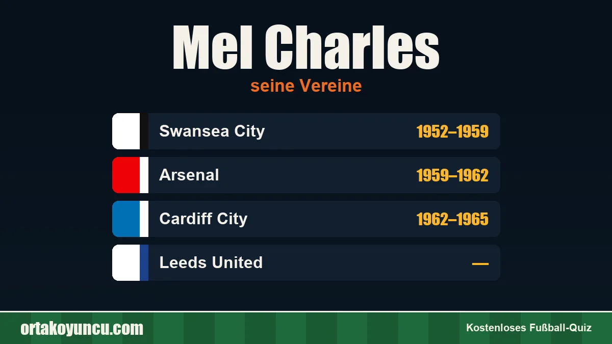 Mel Charles: Vereine und Jahre