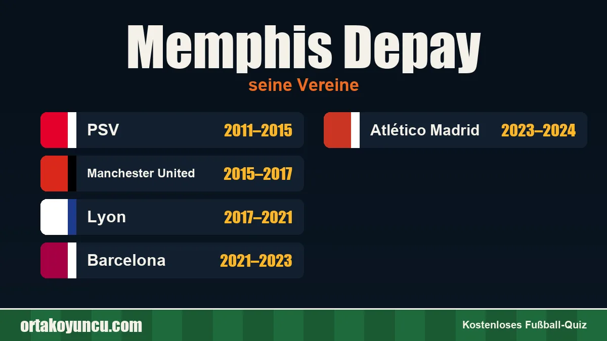 Memphis Depay: Vereine und Jahre