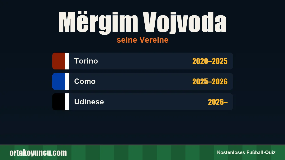 Mërgim Vojvoda: Vereine und Jahre