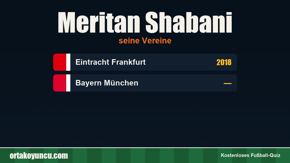 Meritan Shabani: Vereine und Jahre