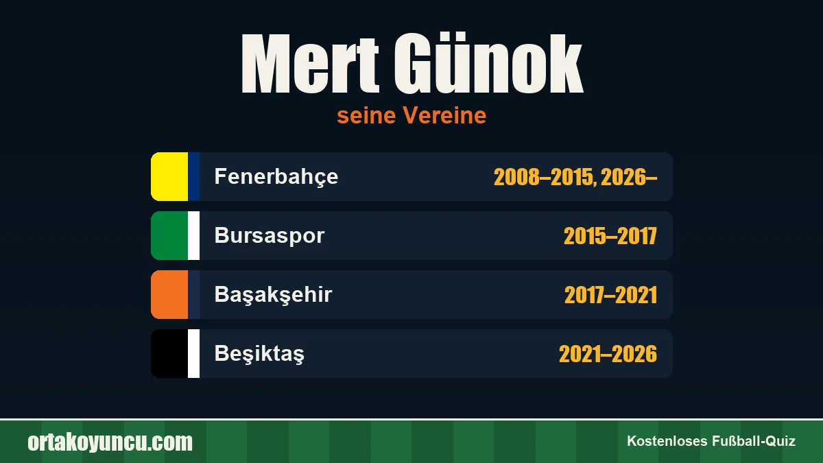 Mert Günok: Vereine und Jahre