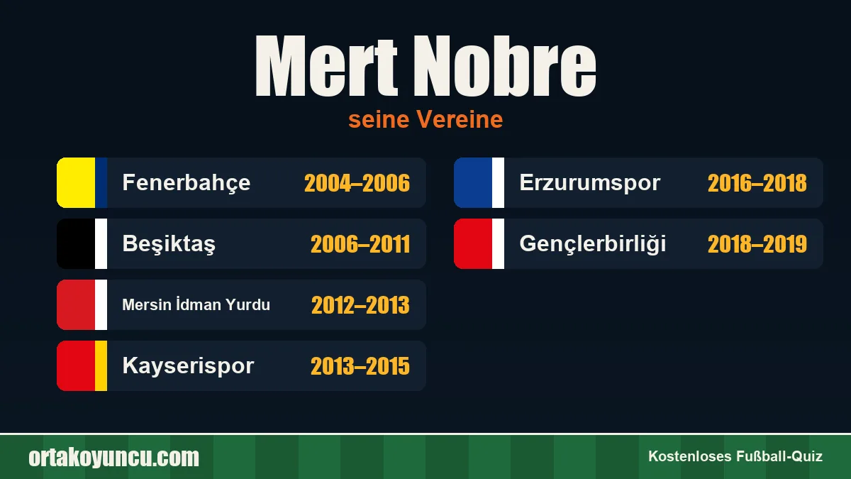 Mert Nobre: Vereine und Jahre