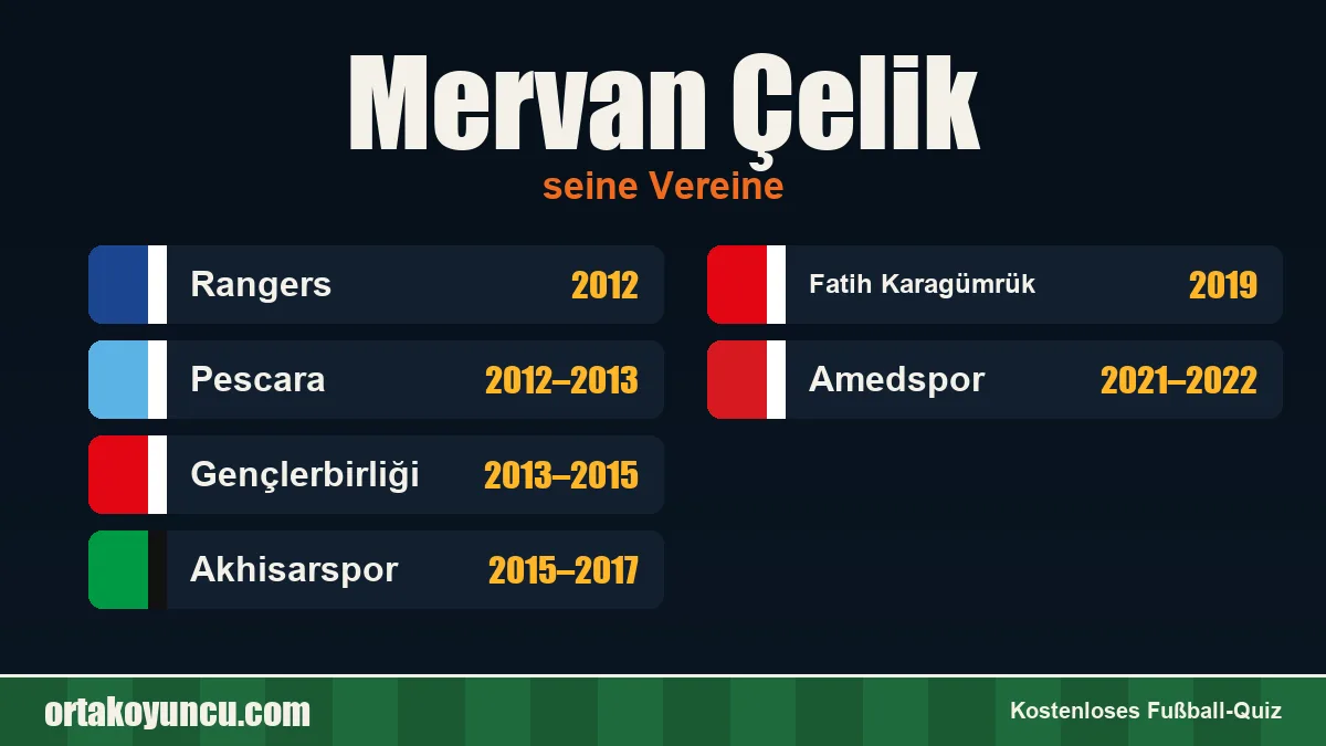 Mervan Çelik: Vereine und Jahre