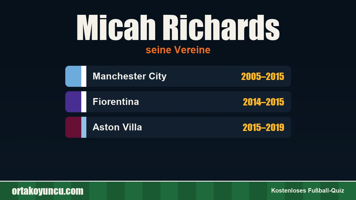 Micah Richards: Vereine und Jahre