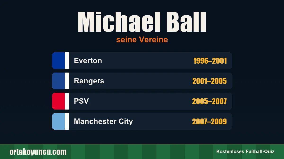 Michael Ball: Vereine und Jahre