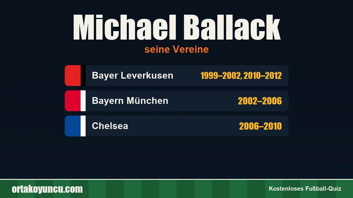 Michael Ballack: Vereine und Jahre