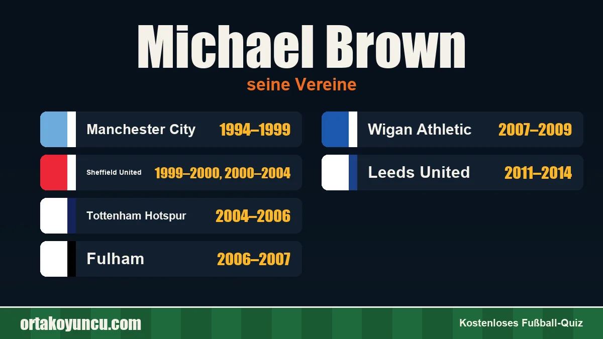 Michael Brown: Vereine und Jahre