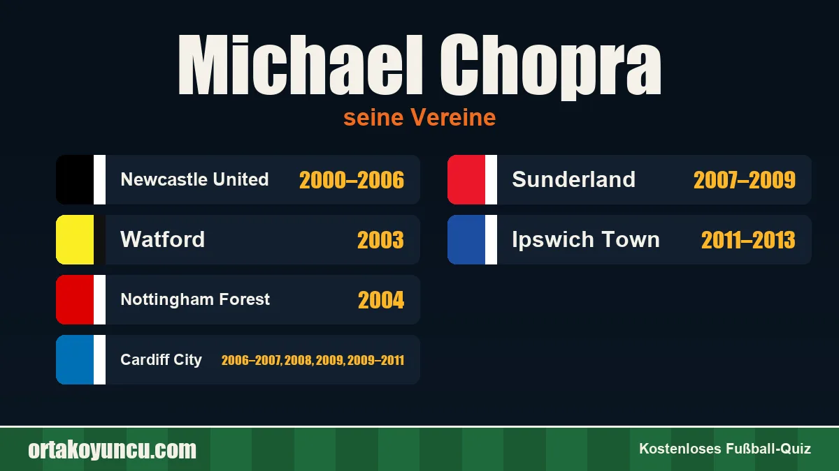 Michael Chopra: Vereine und Jahre